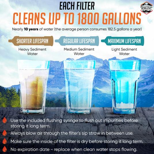 5 High Capacity Emergency Survival Water Straws - Personal Filter for Camping, Hiking, Travel, Biking, Survival, preparedness, Lightweight, Reusable and with no Expiration Date.